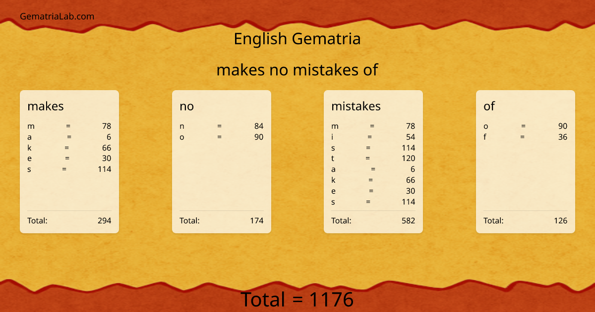 makes no mistakes of in english Gematria